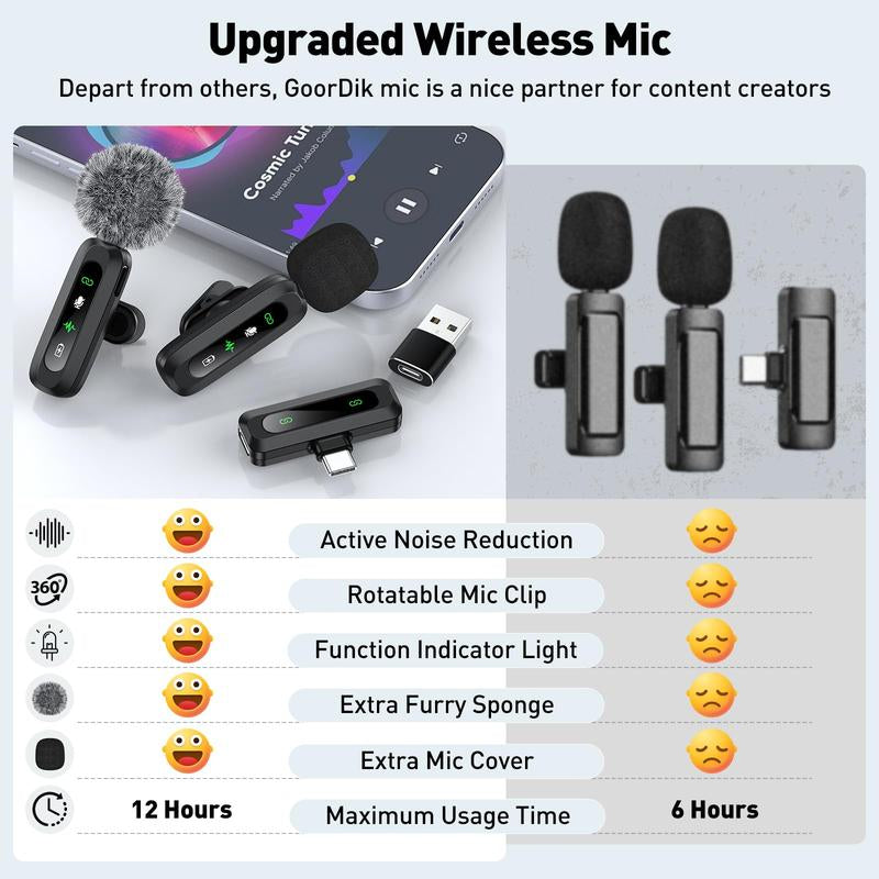 USB-C Lavalier Microphone, Clip-On Audio Mic with Clip & Indicator Light, Mini Microphones Kit, Wireless Microphones for Type-C Android Phones/Tablets/Pc Video Recording, Streaming Equipment